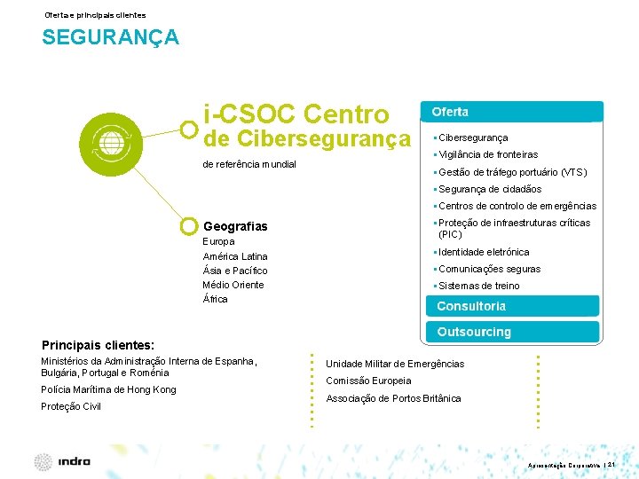 Oferta e principais clientes SEGURANÇA i-CSOC Centro de Cibersegurança de referência mundial § Cibersegurança