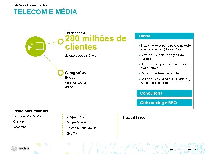 Oferta e principais clientes TELECOM E MÉDIA Sistemas para 280 milhões de clientes de