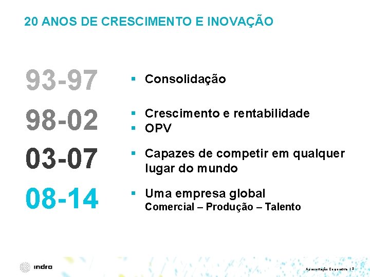 20 ANOS DE CRESCIMENTO E INOVAÇÃO 93 -97 98 -02 03 -07 08 -14