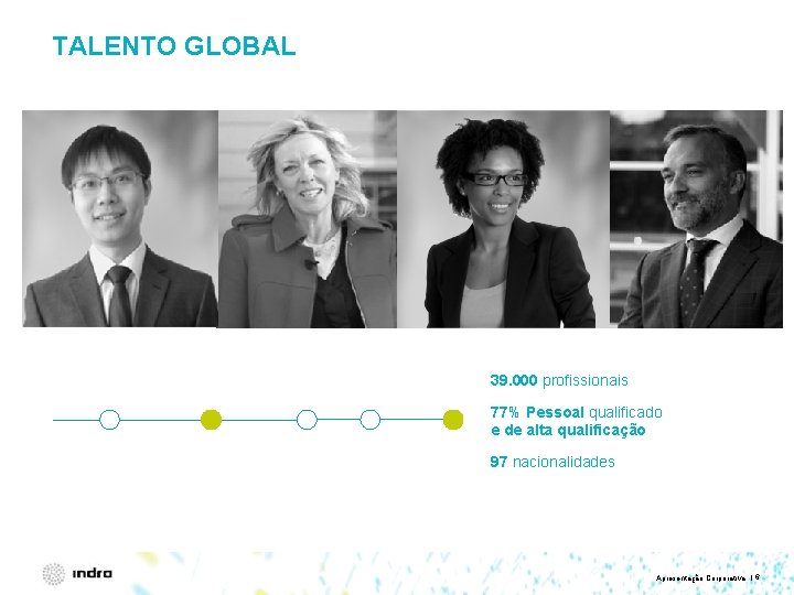 TALENTO GLOBAL 39. 000 profissionais 77% Pessoal qualificado e de alta qualificação 97 nacionalidades