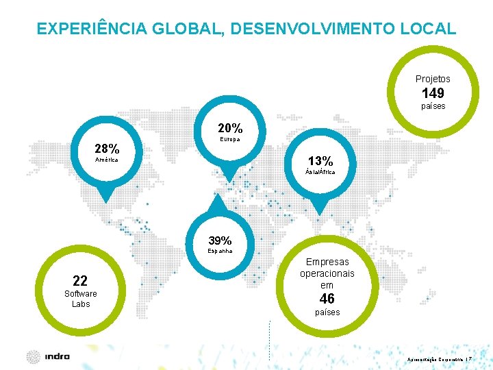 EXPERIÊNCIA GLOBAL, DESENVOLVIMENTO LOCAL Projetos 149 países 20% 28% Europa 13% América Ásia/África 39%