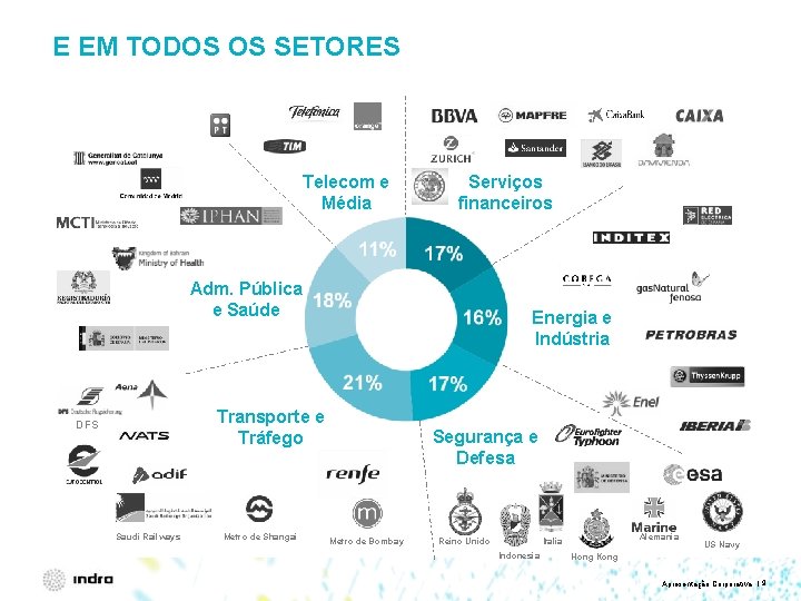 E EM TODOS OS SETORES Telecom e Média Serviços financeiros Adm. Pública e Saúde