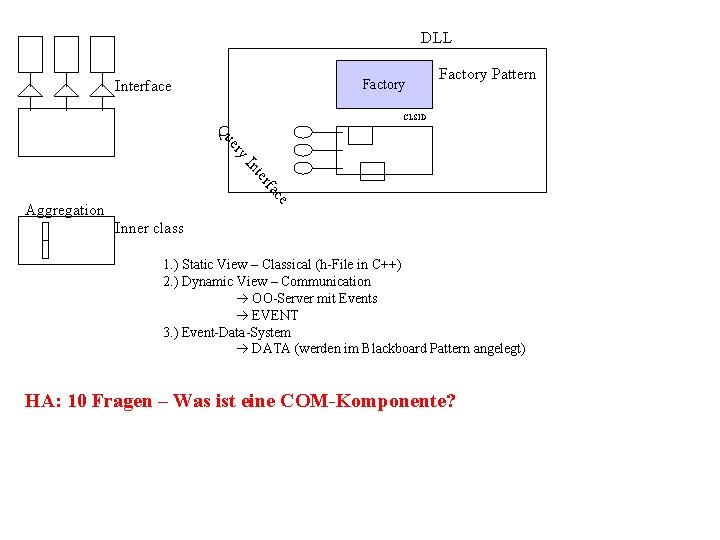 DLL Factory Interface Factory Pattern CLSID c fa er nt y. I er Qu