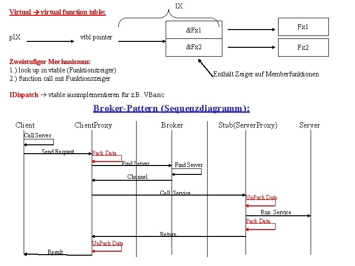 IX Virtual virtual function table: p. IX Fx 1 &Fx 1 vtbl pointer &Fx