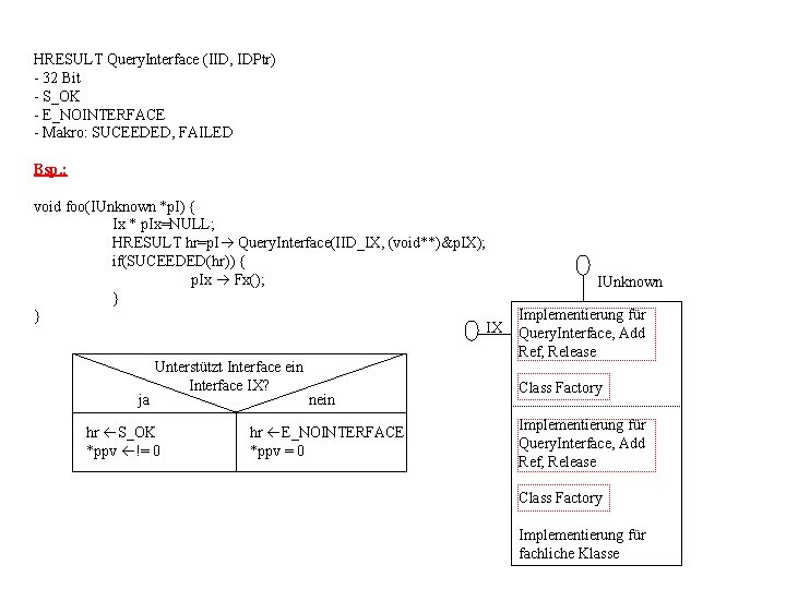 HRESULT Query. Interface (IID, IDPtr) - 32 Bit - S_OK - E_NOINTERFACE - Makro: