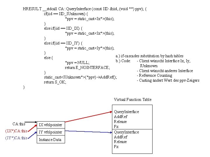 HRESULT __stdcall CA: : Query. Interface (const IID &iid, (void **) ppv); { if(iid