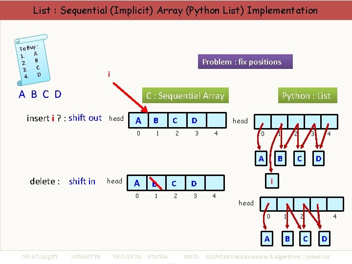 List : Sequential (Implicit) Array (Python List) Implementation : To Buy 1. A 2.