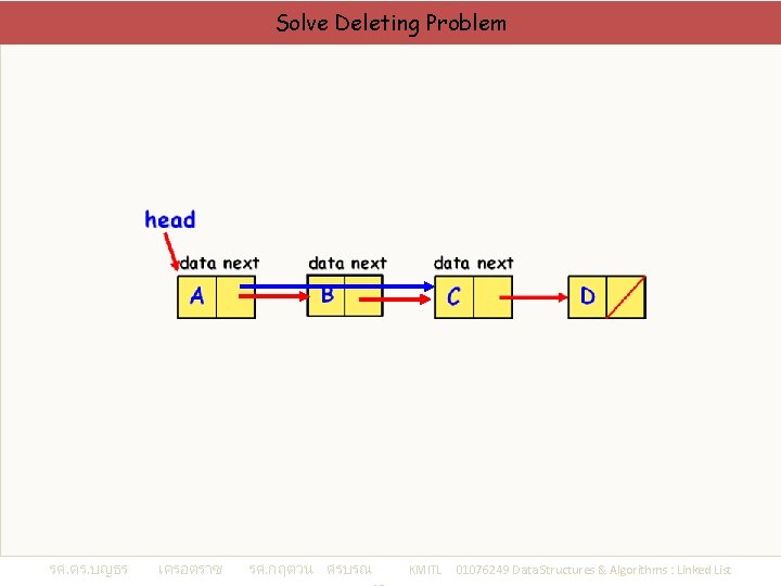 Solve Deleting Problem รศ. ดร. บญธร เครอตราช รศ. กฤตวน ศรบรณ KMITL 01076249 Data Structures