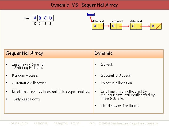 Dynamic VS Sequential Array Dynamic • Insertion / Deletion Shifting Problem. • Solved. •