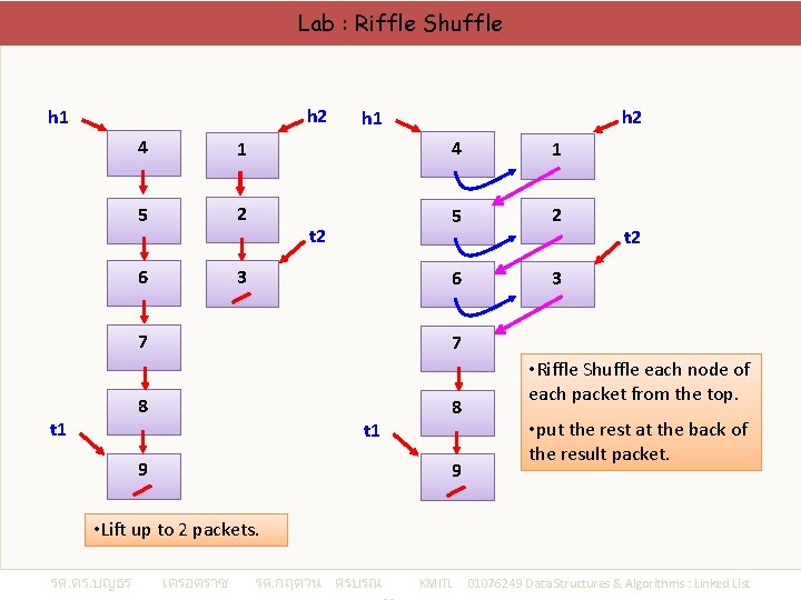 Lab : Riffle Shuffle h 2 h 1 4 1 5 2 6 3