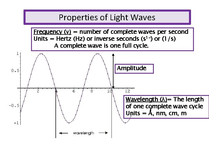 Properties of Light Waves Frequency (ν) = number of complete waves per second Units
