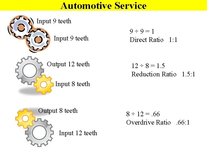 Automotive Service Input 9 teeth Output 12 teeth 9÷ 9=1 Direct Ratio 1: 1
