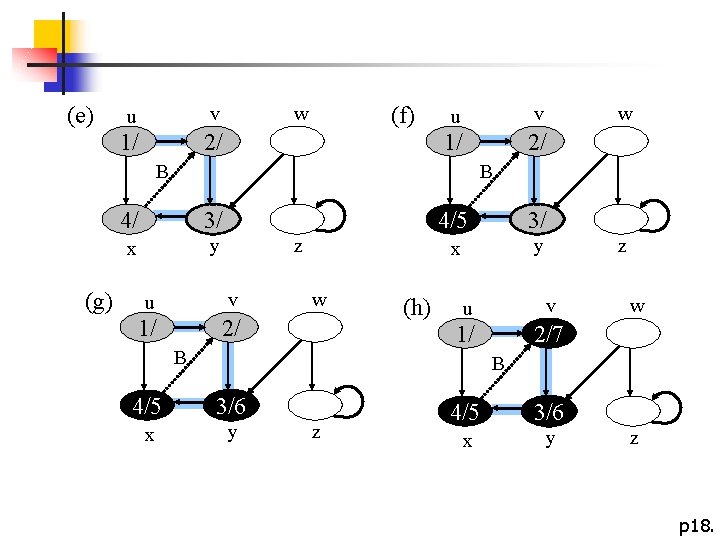 (e) u v 1/ 2/ (f) w u v 1/ 2/ B (g) w