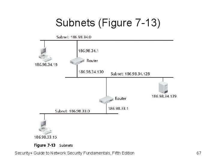 Subnets (Figure 7 -13) Security+ Guide to Network Security Fundamentals, Fifth Edition 67 