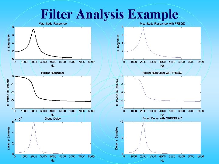 Filter Analysis Example Filter Analysis Example