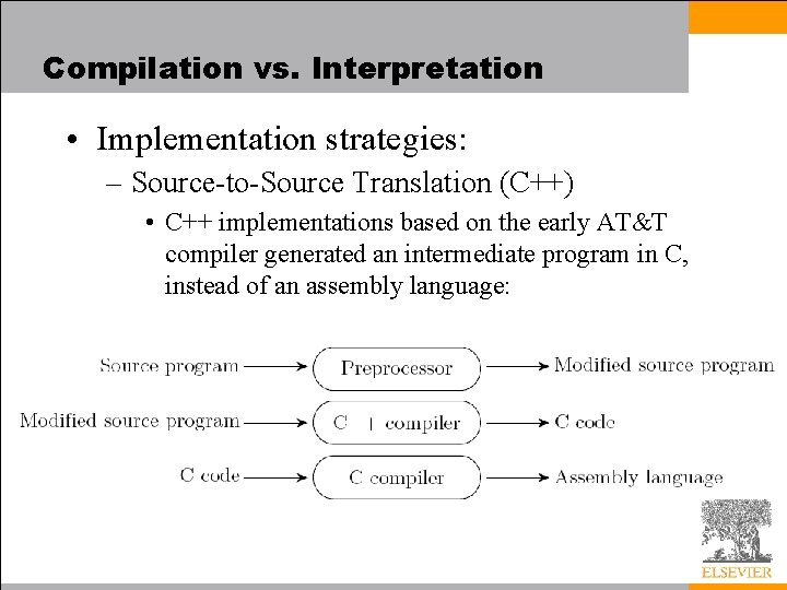 Compilation vs. Interpretation • Implementation strategies: – Source-to-Source Translation (C++) • C++ implementations based