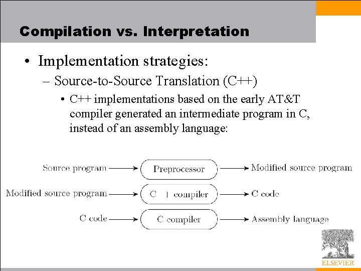 Compilation vs. Interpretation • Implementation strategies: – Source-to-Source Translation (C++) • C++ implementations based