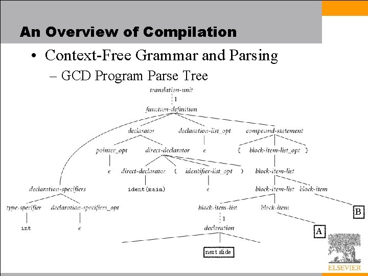 An Overview of Compilation • Context-Free Grammar and Parsing – GCD Program Parse Tree