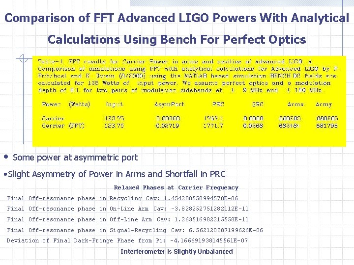 Comparison of FFT Advanced LIGO Powers With Analytical Calculations Using Bench For Perfect Optics