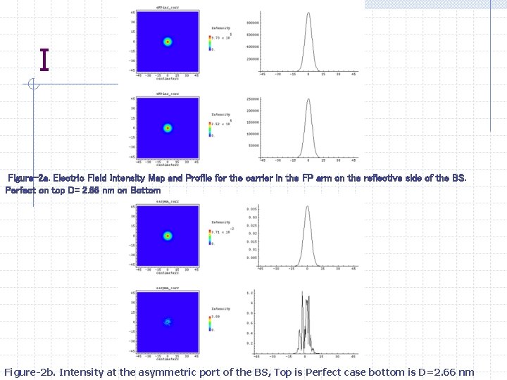 I Figure-2 a. Electric Field Intensity Map and Profile for the carrier in the