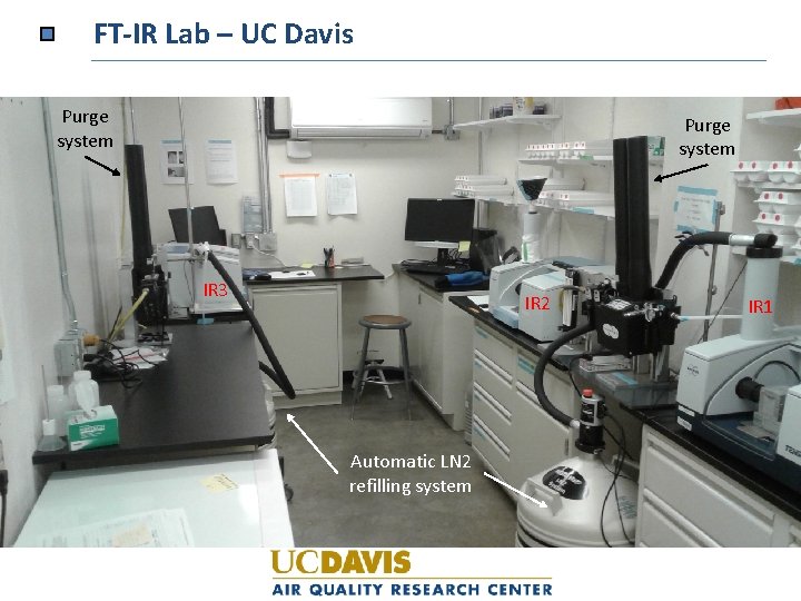 FT-IR Lab – UC Davis Purge system IR 3 IR 2 Automatic LN 2