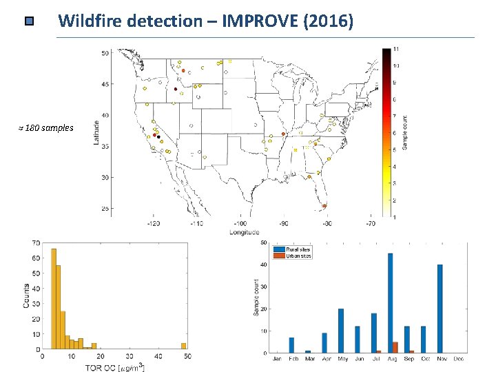 Wildfire detection – IMPROVE (2016) ≈ 180 samples 