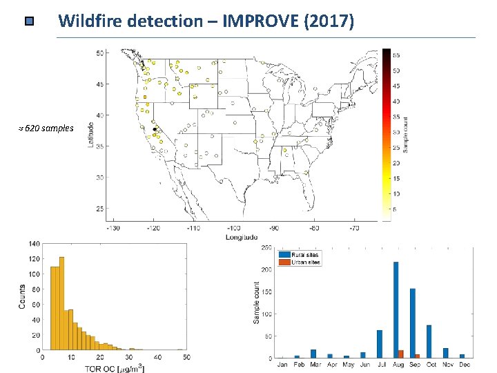 Wildfire detection – IMPROVE (2017) ≈ 620 samples 