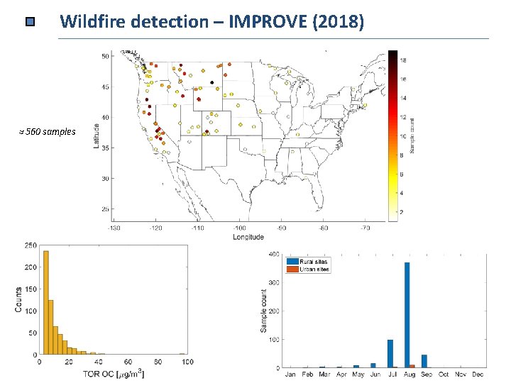 Wildfire detection – IMPROVE (2018) ≈ 560 samples 