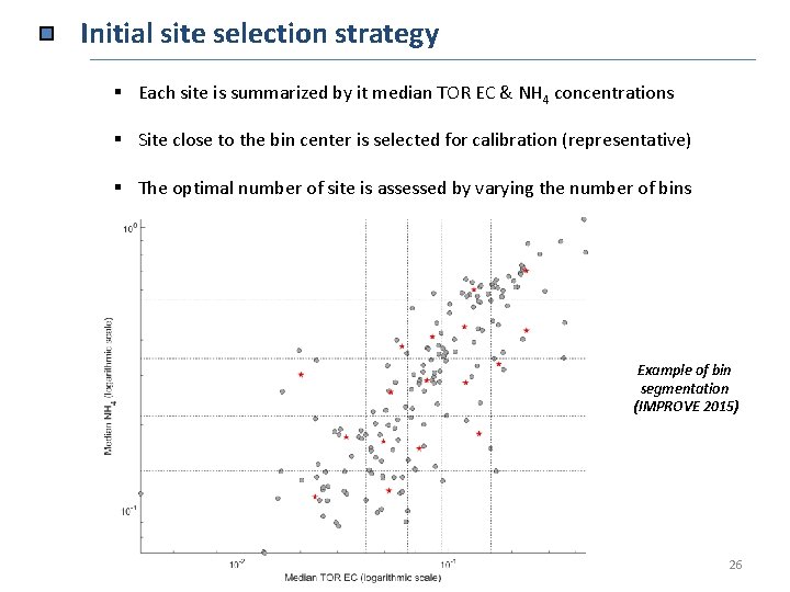 Initial site selection strategy § Each site is summarized by it median TOR EC