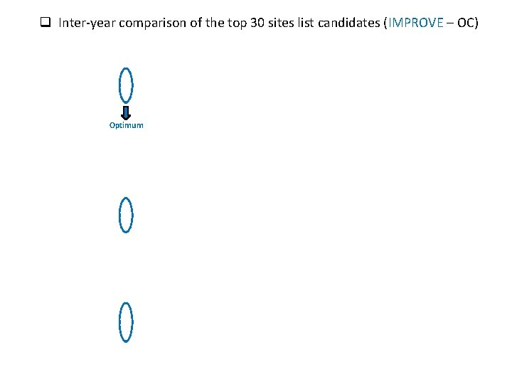 q Inter-year comparison of the top 30 sites list candidates (IMPROVE – OC) Optimum