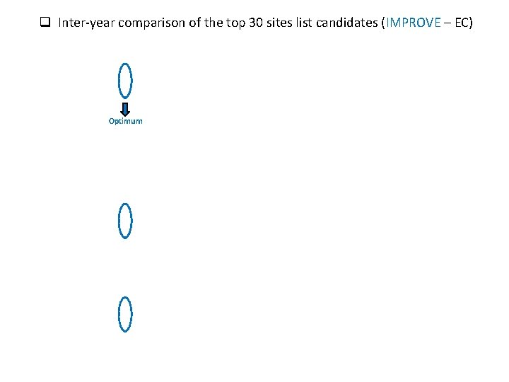 q Inter-year comparison of the top 30 sites list candidates (IMPROVE – EC) Optimum