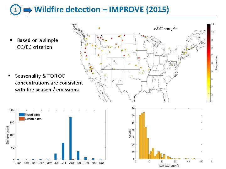 1 Wildfire detection – IMPROVE (2015) ≈ 341 samples § Based on a simple