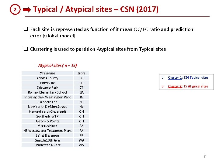 2 Typical / Atypical sites – CSN (2017) q Each site is represented as