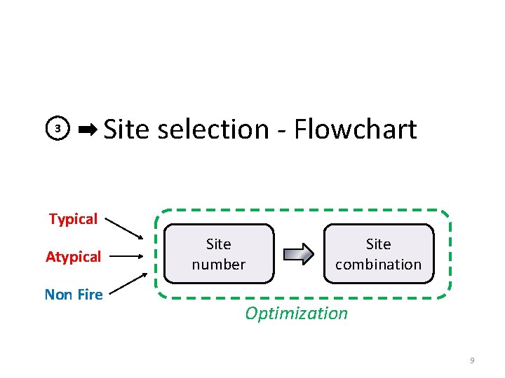 3 Site selection - Flowchart Typical Atypical Non Fire Site number Site combination Optimization