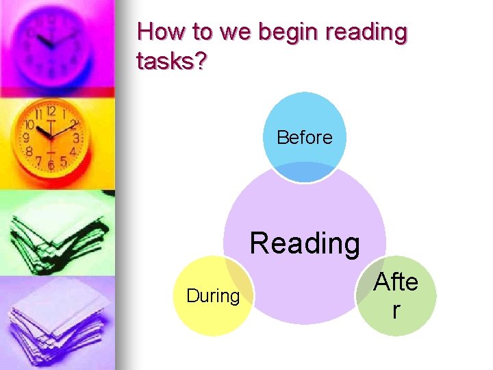 How to we begin reading tasks? Before Reading During Afte r 