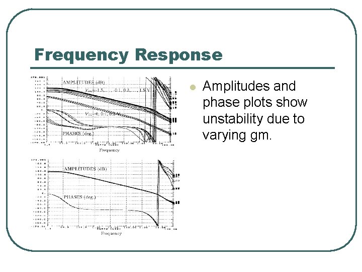 Frequency Response l Amplitudes and phase plots show unstability due to varying gm. 