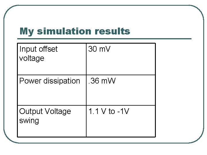 My simulation results Input offset voltage 30 m. V Power dissipation . 36 m.