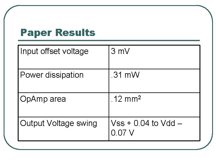 Paper Results Input offset voltage 3 m. V Power dissipation . 31 m. W