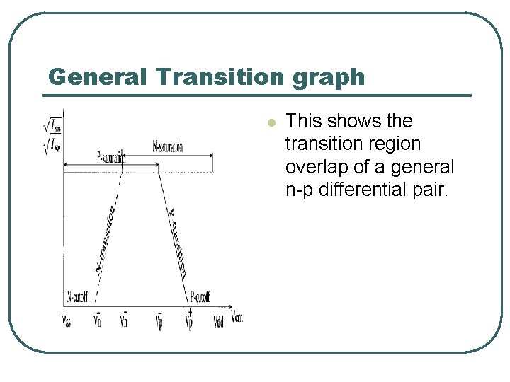 General Transition graph l This shows the transition region overlap of a general n-p