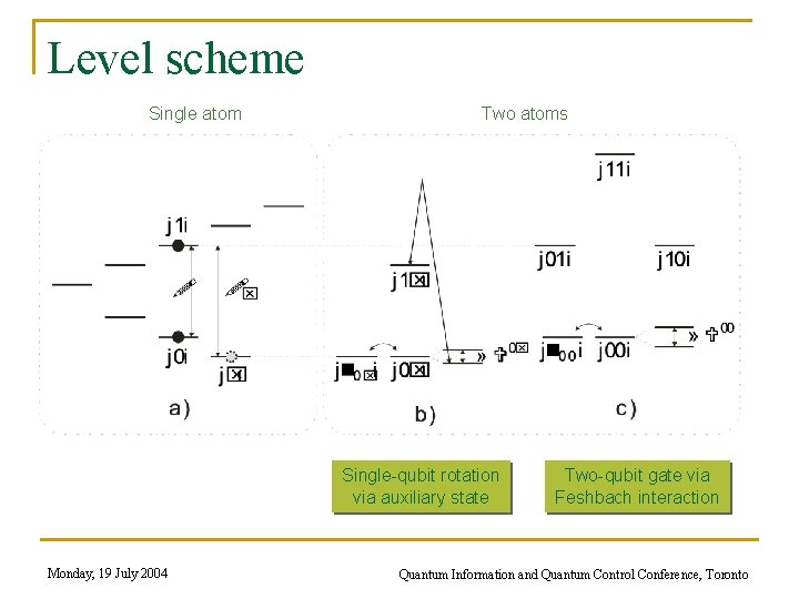 Level scheme Single atom Two atoms Single-qubit rotation via auxiliary state Monday, 19 July