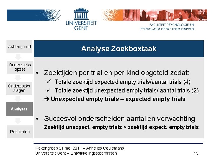 Achtergrond Onderzoeks opzet Onderzoeks vragen Analyse Zoekboxtaak • Zoektijden per trial en per kind