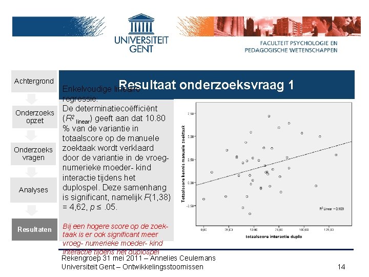 Achtergrond Onderzoeks opzet Onderzoeks vragen Analyses Resultaten Resultaat Enkelvoudige lineaire regressie: De determinatiecoëfficiënt (R