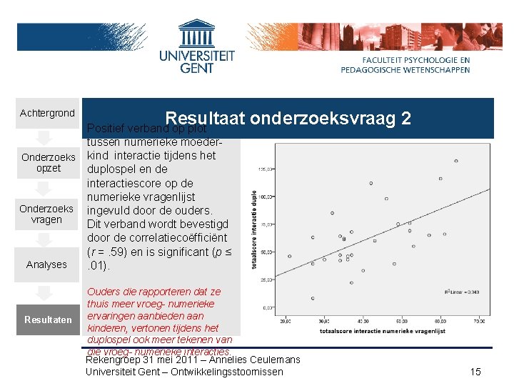 Achtergrond Onderzoeks opzet Onderzoeks vragen Analyses Resultaten Resultaat onderzoeksvraag 2 Positief verband op plot