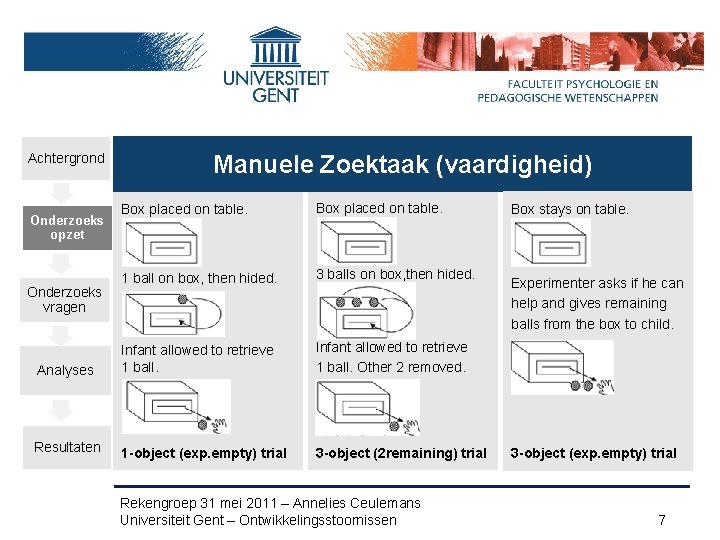 Achtergrond Manuele Zoektaak Manual Search Task(vaardigheid) (e. g. Feigenson & Carey, 2003) Box placed