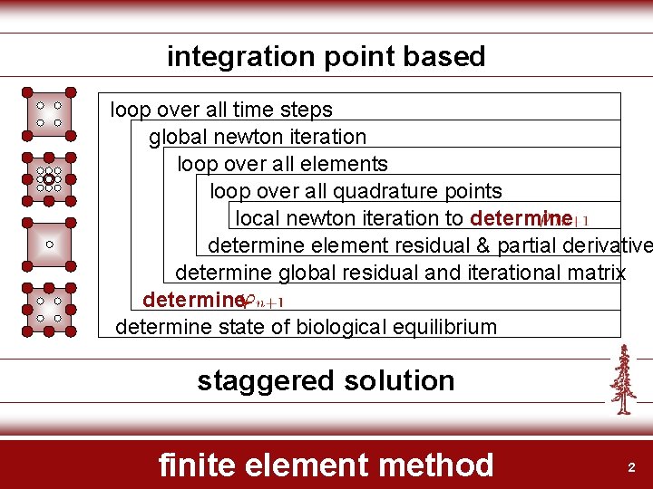 integration point based loop over all time steps global newton iteration loop over all integration point based loop over all time steps global newton iteration loop over all