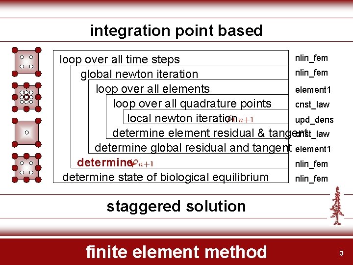 integration point based nlin_fem loop over all time steps nlin_fem global newton iteration loop integration point based nlin_fem loop over all time steps nlin_fem global newton iteration loop