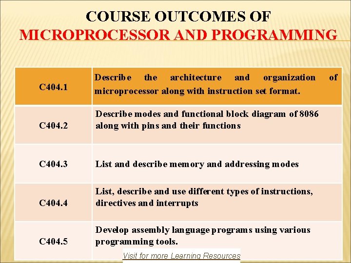 COURSE OUTCOMES OF MICROPROCESSOR AND PROGRAMMING C 404. 1 Describe the architecture and organization