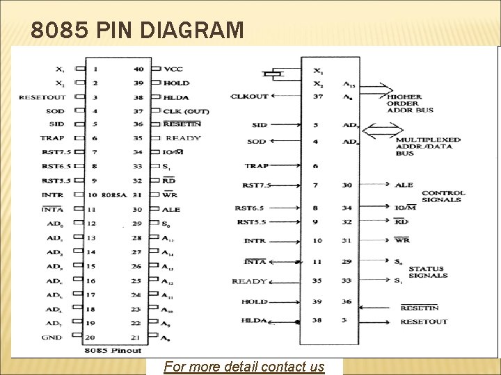 8085 PIN DIAGRAM For more detail contact us 