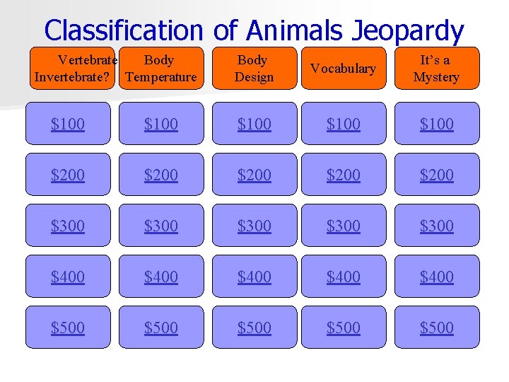Classification of Animals Jeopardy Vertebrate or Body Invertebrate? Temperature Body Design Vocabulary It’s a