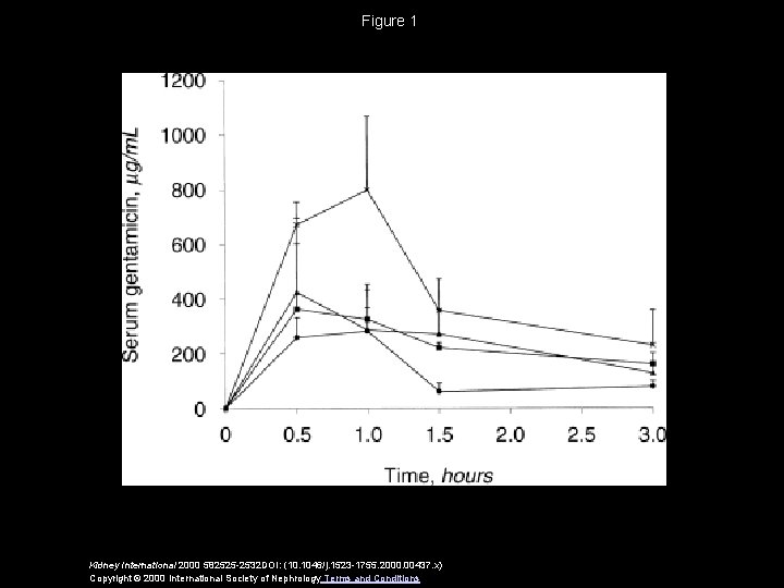 Figure 1 Kidney International 2000 582525 -2532 DOI: (10. 1046/j. 1523 -1755. 2000. 00437.